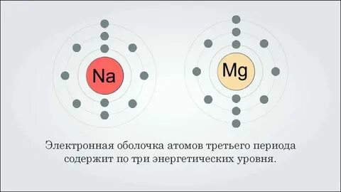 Электронная оболочка по химии