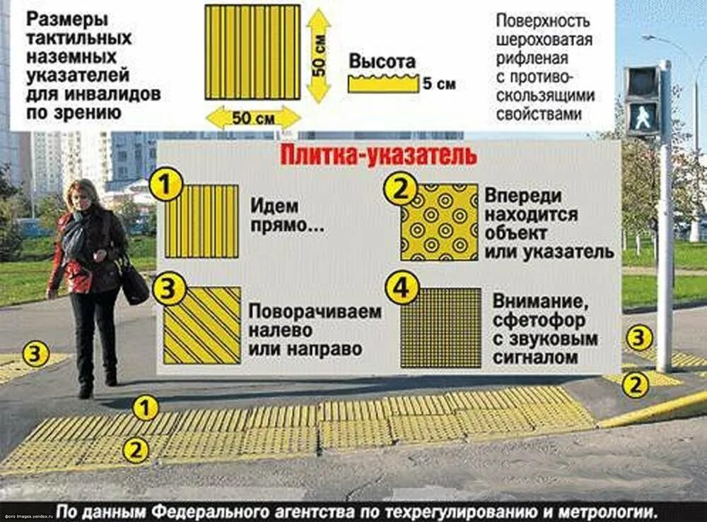 Тактильная плитка для инвалидов обозначение. Тактильная плитка на тротуарах. Тактильные наземные указатели. Размещение тактильной плитки на тротуаре.