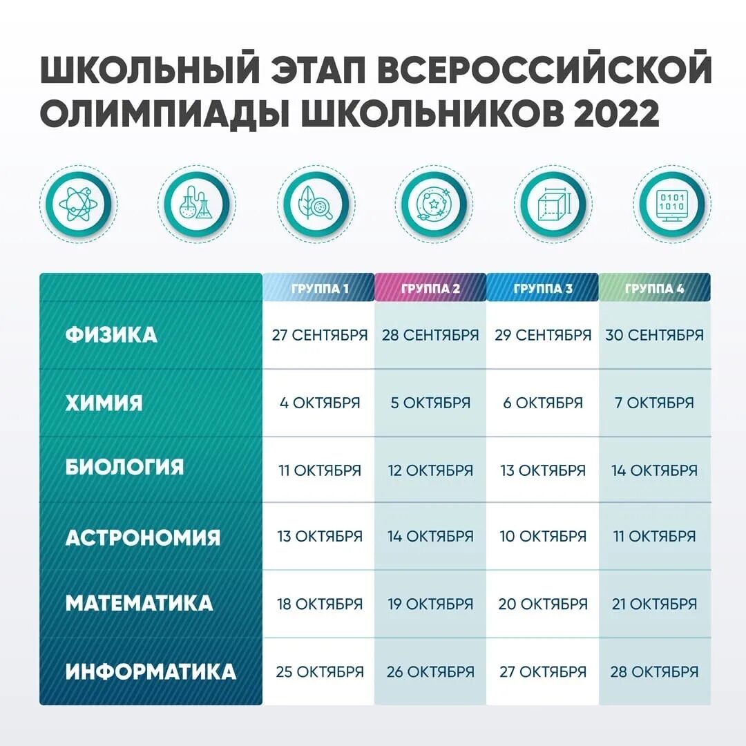 Новый урок 2023 2024. График олимпиад ВСОШ 2022-2023. Школьный этап Всероссийской олимпиады школьников. Этапы олимпиады вош. Этапы школьных олимпиад.