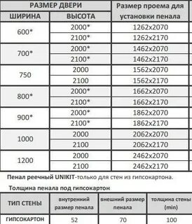 Дверной проем под дверь 70