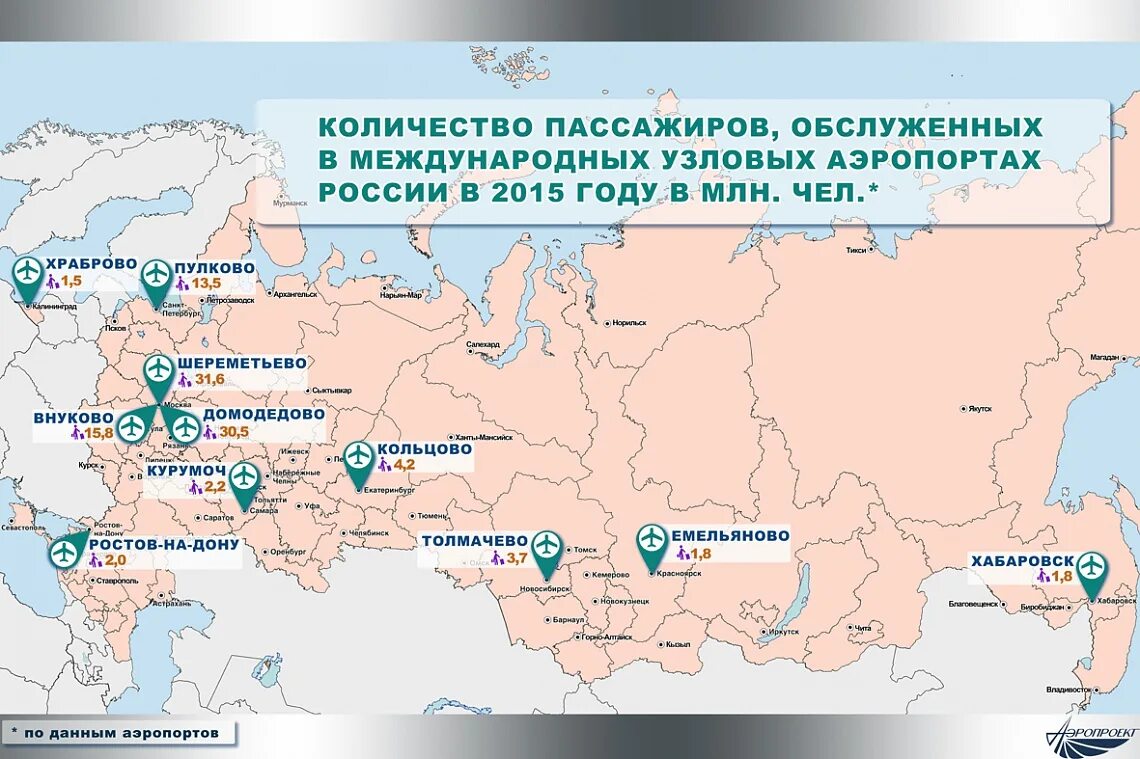 Укажите количество пассажирских. Укажите количество пассажирских