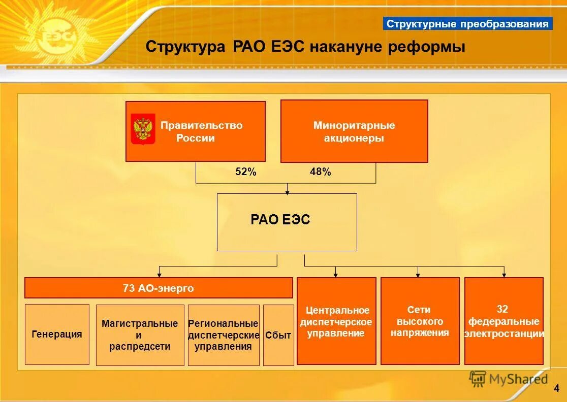 рао еэс 21.06 2007