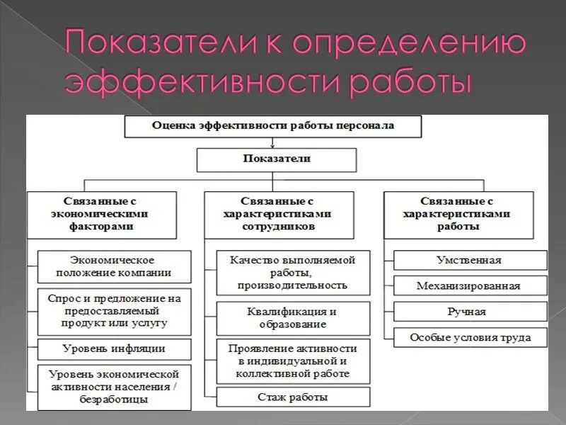 Оценка эффективности работы предприятия курсовая. Критерии эффективности маркетинга персонала. Показатели эффективности работы персонала организации. Показатели оценки эффективности персонала. Система оценки эффективности персонала.