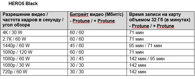 Насколько лет хватит нефти в россии. 1 гб на сколько хватит. Сколько хватает то. Сколько хватает то. Мощность автомобильного аккумулятора.