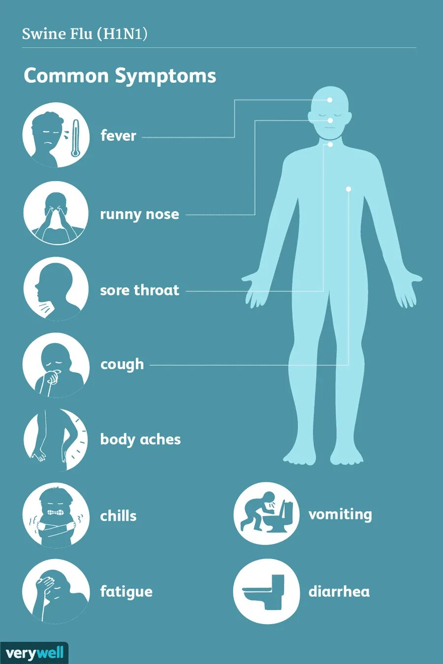 Какие могут быть 1 симптомы. H1n1 симптомы. грипп h1n1. грипп h1n1 симптомы. пандемия свиного гриппа h1n1 (2009 -2010).