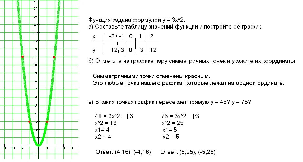 Задана функция у 5х 3. Таблица значений функции y x2. Функция задана формулой y=x2. Построить график функции заданной формулой y -2x-1. График функции заданной формулой y = -2x + 1.