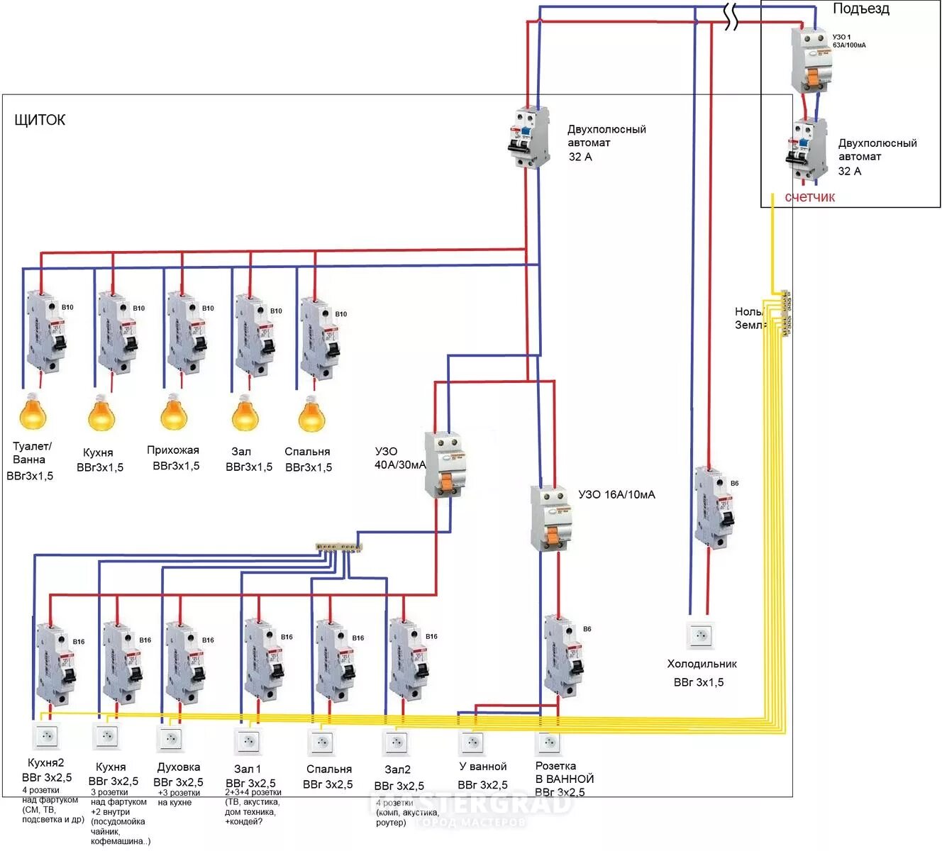 Автомат на духовой шкаф. Схема подключения квартирного щитка. Схема электрощитка на 3 УЗО. Схема щитка в двухкомнатной квартире с УЗО. Щиток с 2 УЗО схема.