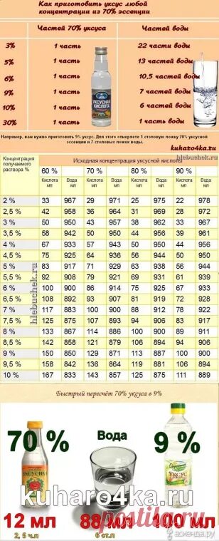 Таблица эссенции уксуса. 9 Процентный уксус из 70 процентного. Таблица разведения уксуса 70 процентного. Уксус 9 процентный из 70. 70 Процентный уксус перевести в 9 процентный.