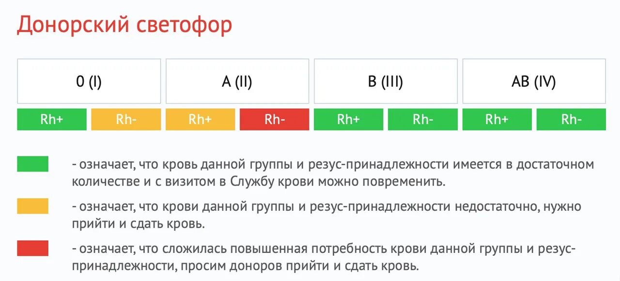 Донорский светофор. Донорский светофор Россия. Донорский светофор 2022 год. Донорский светофор 2023.