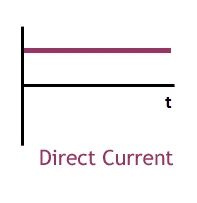 Current direction. Current direction