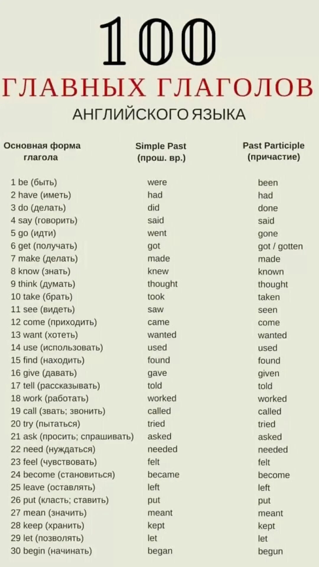 Как переводится английское слово do. Основные глаголы в английском языке таблица. 100 Основных глаголов английского языка. 100 Основных глаголов английского языка таблица. Основной список глаголов в английском языке таблица.