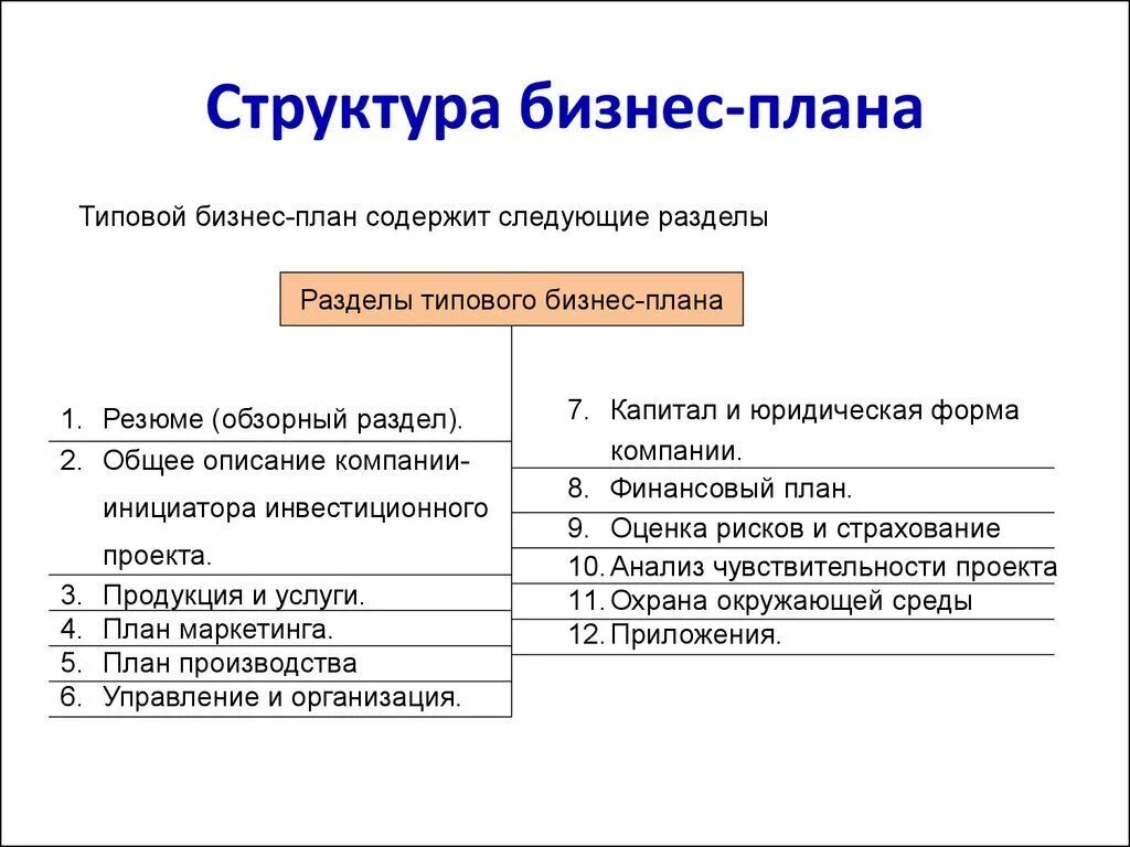 Бизнес план россия