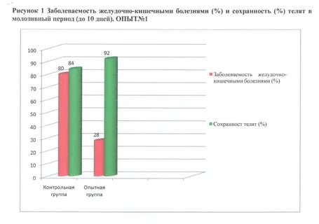 Форма 1 заболеваемость
