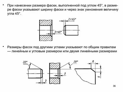 Количество фасок