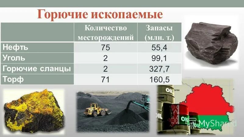 Месторождения по объему запасов. Классификация месторождений по запасам нефти. Размеры месторождений. Горючие ископаемые россии. Месторождения по объему запасов.