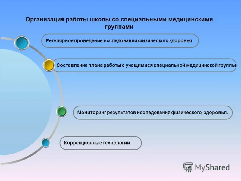 Учащимися специальных медицинских групп. Специальная медицинская группа. Формы работы специальных медицинских групп. Формы работ в основной медицинской группе. Спец мед группа.