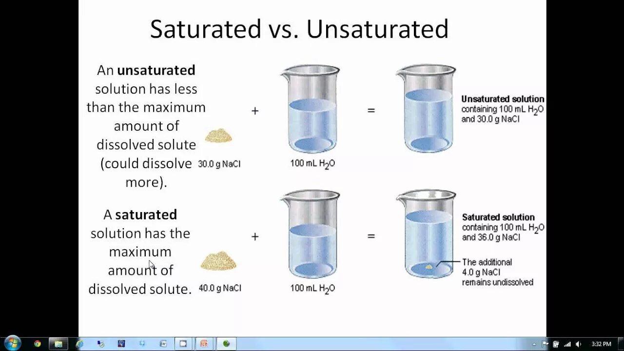 Solution 6 класс. Solution. solute. saturated solution definition. water solubility of gases in the.