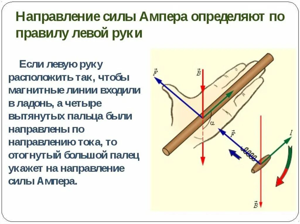 Как найти направление силы Ампера. Как определить направление силы Ампера. Как определяется направление силы Ампера. Правило нахождения силы Ампера. Изменится ли поведение магнитной стрелки