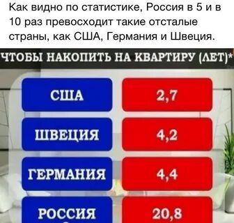 Много раз 10