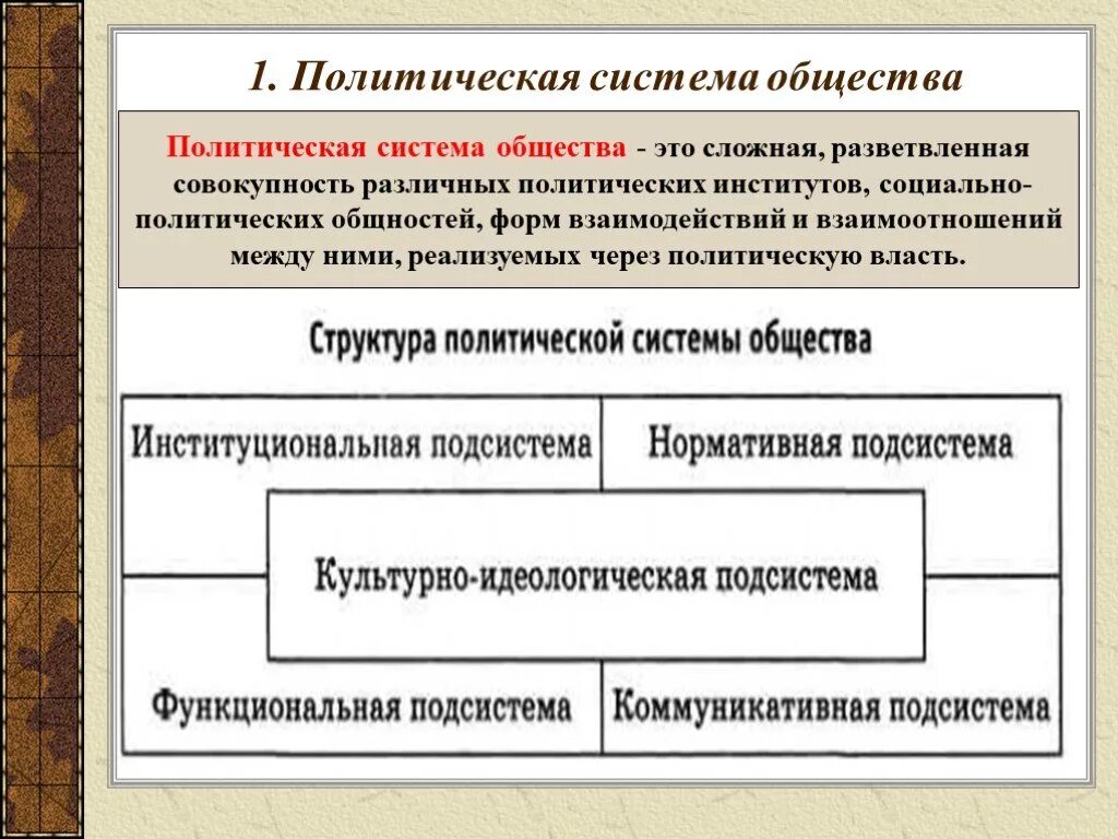 Каковы элементы политической системы общества. Политическая система. Политическая система общества. Политическая система общ. Политическая подсистема общества.