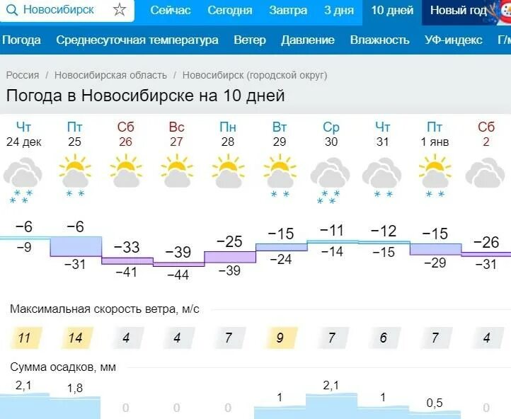 Завтра погода как бывает. Погода в Новосибирске. Погода в Новосибирске сейчас. Погода на завтра в Новосибирске. Сегодня в Новосибирске пагода.