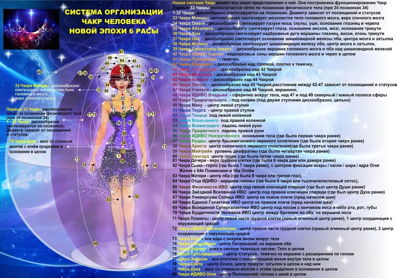 Система представлений человека о себе называется. Чакры человека. энергетические центры человека. система чакр человека. чакры человека их расположение.