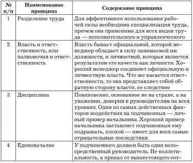 Название принципа содержание