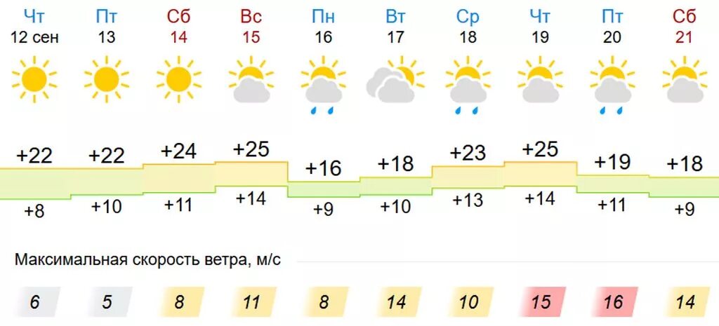 Погода в оренбурге октябрьское