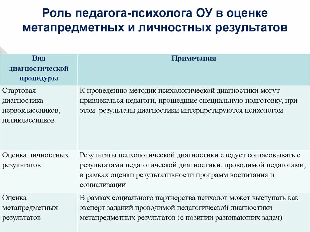 Метапредметная диагностика для воспитателей с ответами. Метапредметные задания 4 класс с ответами. Решение задачи про тугрики. Метапредметная диагностика для учителей начальных. Процедуры оценки метапредметных результатов процедуры.