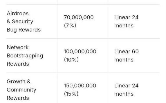 Airdrop allocation points tba перевод. Airdrop allocation points tba перевод