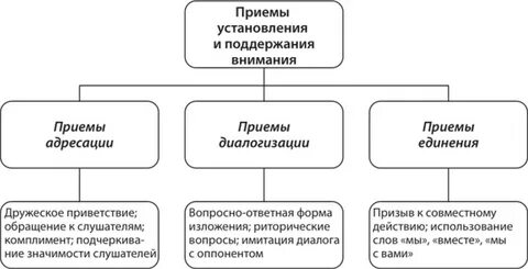 Приемы поддержания внимания
