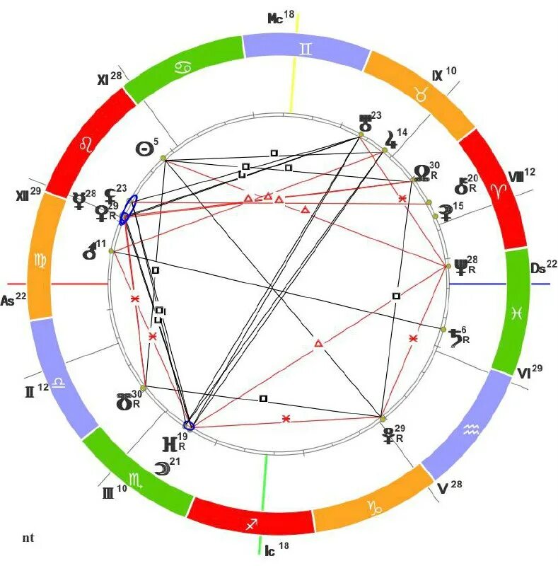 квадрат уран лилит. натальная карта моргенштерна. квадрат уран лилит. квадрат уран лилит. квадратура в натальной карте.