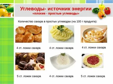 Простые сахары продукты