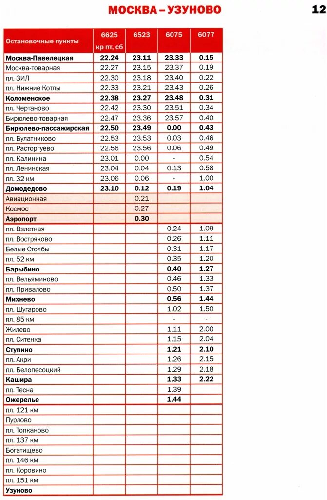 Расписание электричек павелецкого направления от варшавской. Расписание электрички Москва Ступино Павелецкий вокзал. Расписание электричек до Ступино с Павелецкого вокзала. Расписание расписание электричек Ступино Павелецкий вокзал. Электричка Павелецкая Узуново.