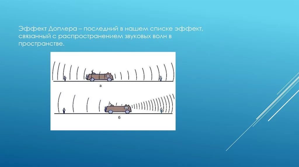 Схема распространения звука. Как распространяется звуковая волна. Распространение звуковых волн в пространстве. Распространение звука звуковые волны. Звуковая волна распространения в воде