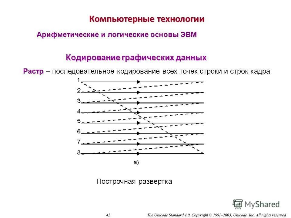 Логические основы эвм. Арифметические основы эвм картинки. Логические системы эвм. Двоичная система счисления в эвм. Логические системы эвм.