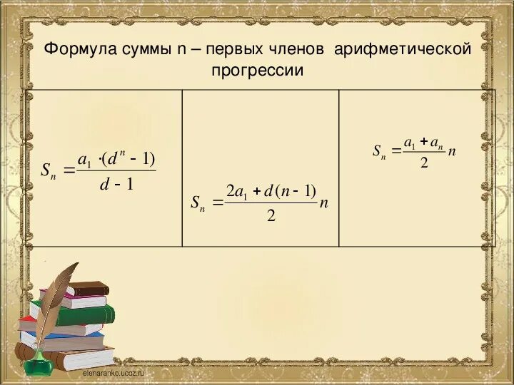 Геометрическая прогрессия сумма первых чисел. Сумма арифметической прогрессии. Сумма n членов арифметической прогрессии. Сумма первых членов арифметической прогрессии. Формула нахождения суммы членов геометрической прогрессии.