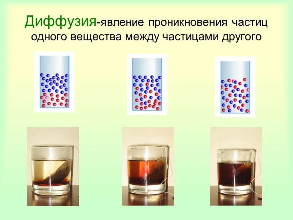 Физическая диффузия. Диффузия. диффузия рисунок. диффузия металлов. диффузия в жидкостях.