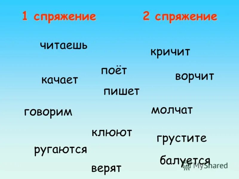 12 слов глаголов. Ворчать спряжение. Клевать спряжение. Спряжение молчать кричать. Глагол название буквы г.