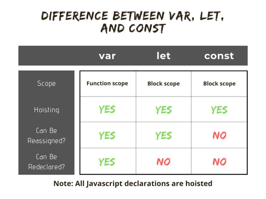 Javascript 6