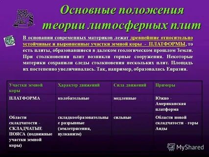 Относительно устойчивые и самостоятельные связи возникающие