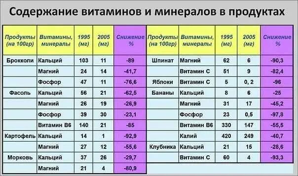 100 гр р