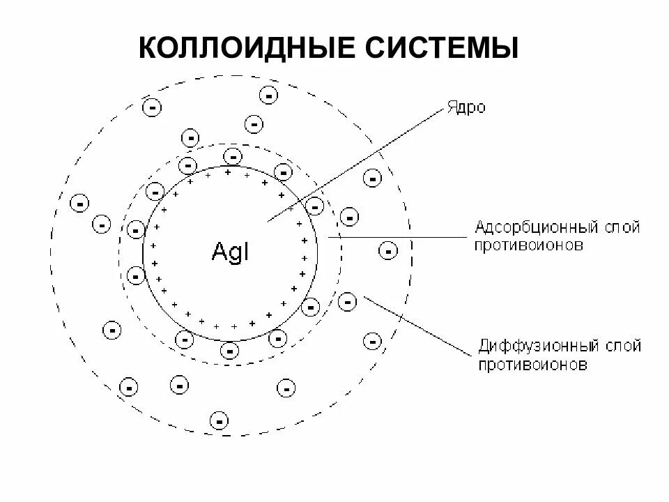 Коллоидные растворы. Группа коллоидов. Коллоиды и кристаллоиды инфузионная терапия. Молекулярные коллоиды. Коллоидные растворы названия.