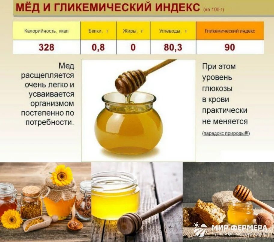 В каких количествах можно мед. Калорийность меда в 1 чайной ложке меда. 1 Ч Л меда калорийность. Калорийность меда в 1 столовой ложке. Гликемический индекс сортов меда таблица.