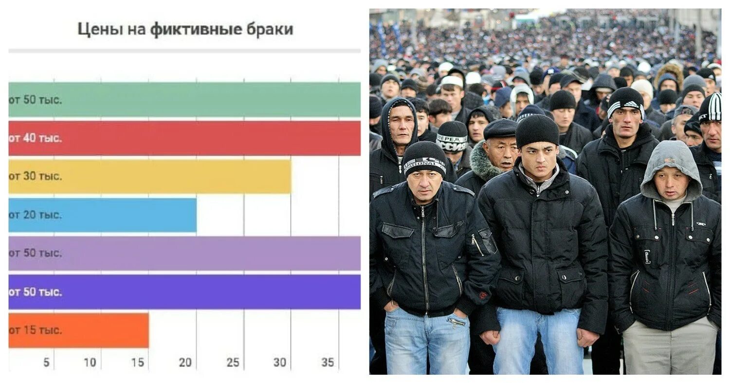 Чьими таджики. Таджики мигранты. Таджикские мигранты в России. Наплыв трудовых мигрантов. Таджикские мигранты в Москве.