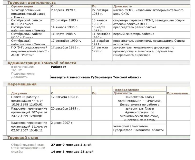 Справка объективка для госслужащего пример. Образец заполнения справки объективки МВД. Форма справки объективки военнослужащего. Образец заполнения объективки на сотрудника. Объективка на сотрудника МВД образец.