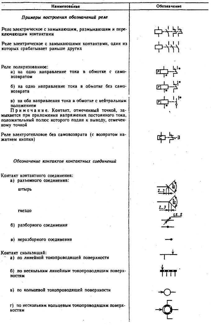 Маркировка реле. Обмотка реле обозначение на схеме. реле постоянного тока уго. графическое обозначение реле напряжения. реле максимального тока обозначение на схеме.