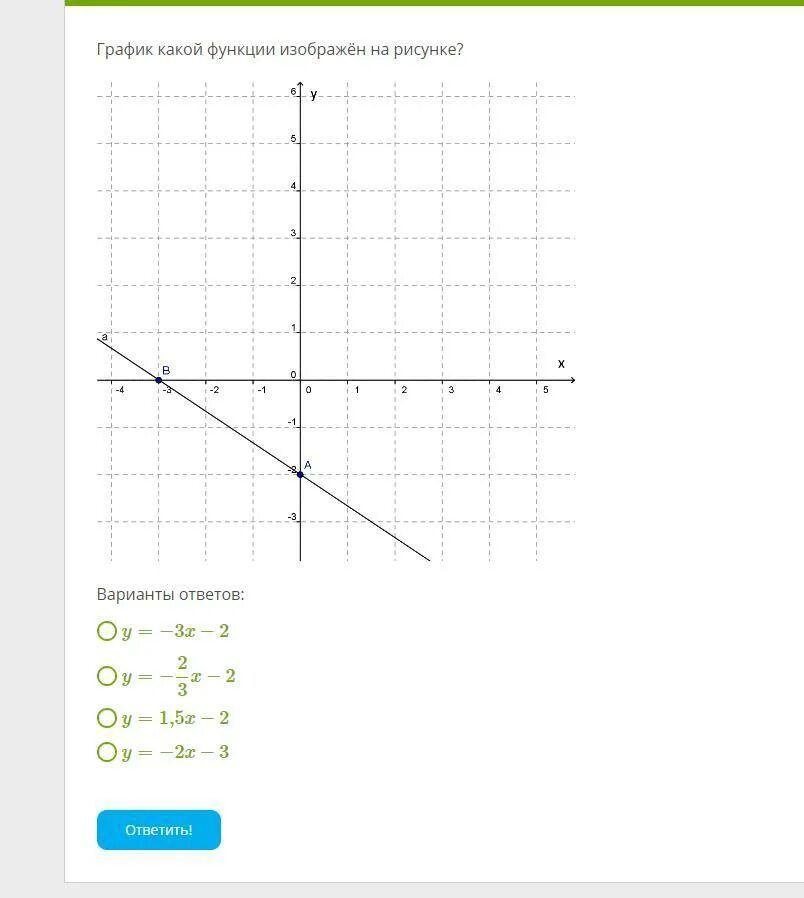 Y answers. График какой функции изображен на рисунке. График функци изображён на картинке. График какой функции изображён на рисунке варианты ответов. График какой из функций изображен на рисунке.