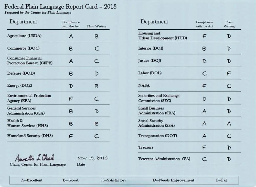 Grade card. Report card. How to write survey report. Language report. Report language.