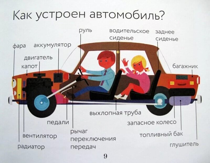 Какие детали есть в машине